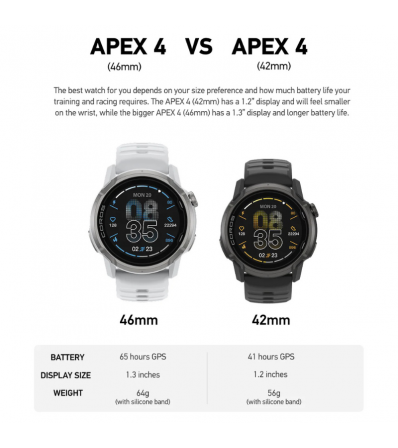 Coros APEX 4 WHITE 46mm